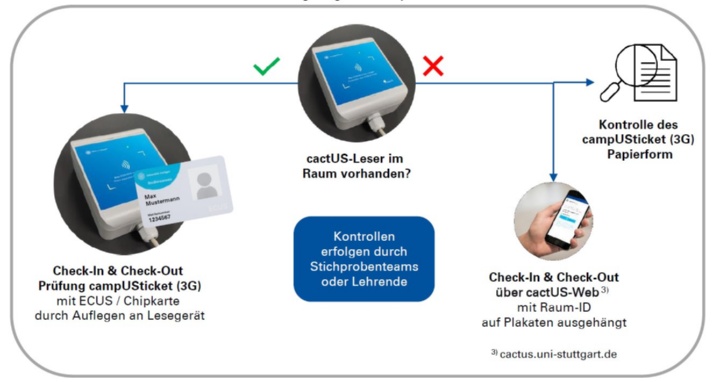 Anleitung zum Schritt 2_Besuch Lehrveranstaltung